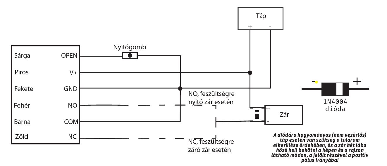 S2-EM Kltri, nll mkds krtyaolvas bektse